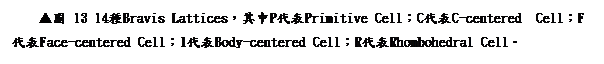 文字方塊: ▲圖 13 14種Bravis Lattices，其中P代表Primitive Cell；C代表C-centered  Cell；F代表Face-centered Cell；I代表Body-centered Cell；R代表Rhombohedral Cell。
